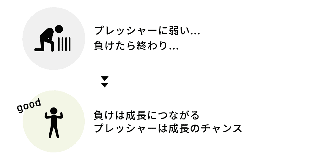 プレッシャーに弱い...負けたら終わり...から負けは成長につながる プレッシャーは成長のチャンス
